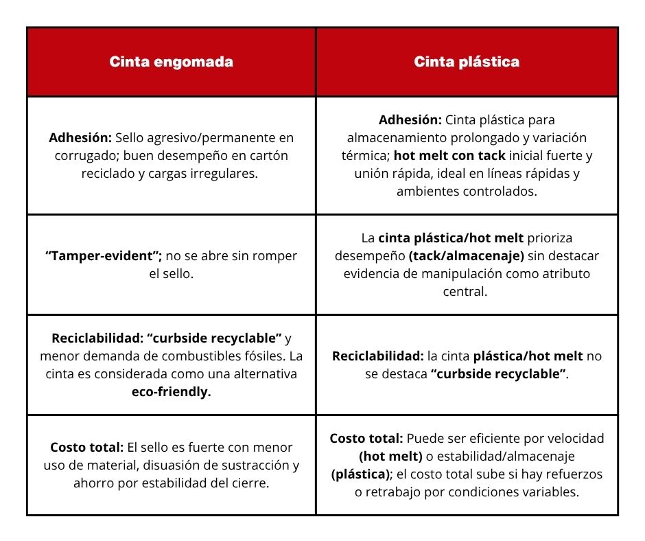 Tabla