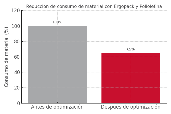 reduccion_consumo_material_alepak